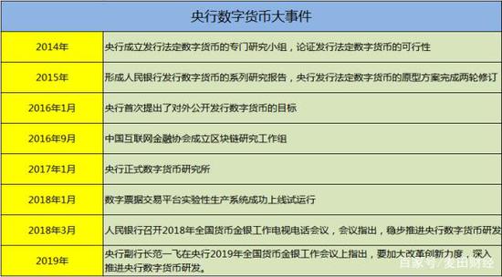 央行的数字货币到底解决了什么问题？