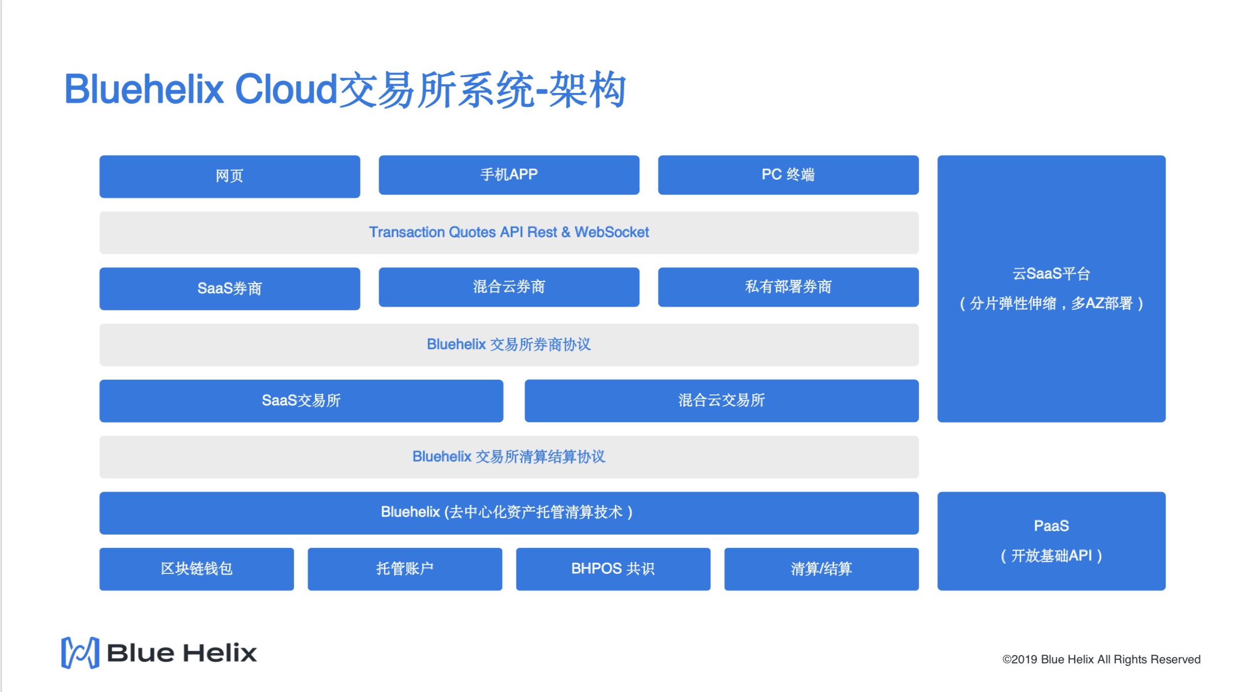 币核链Bluehelix Chain测试网上线，开拓去中心化资产托管与清算新天地