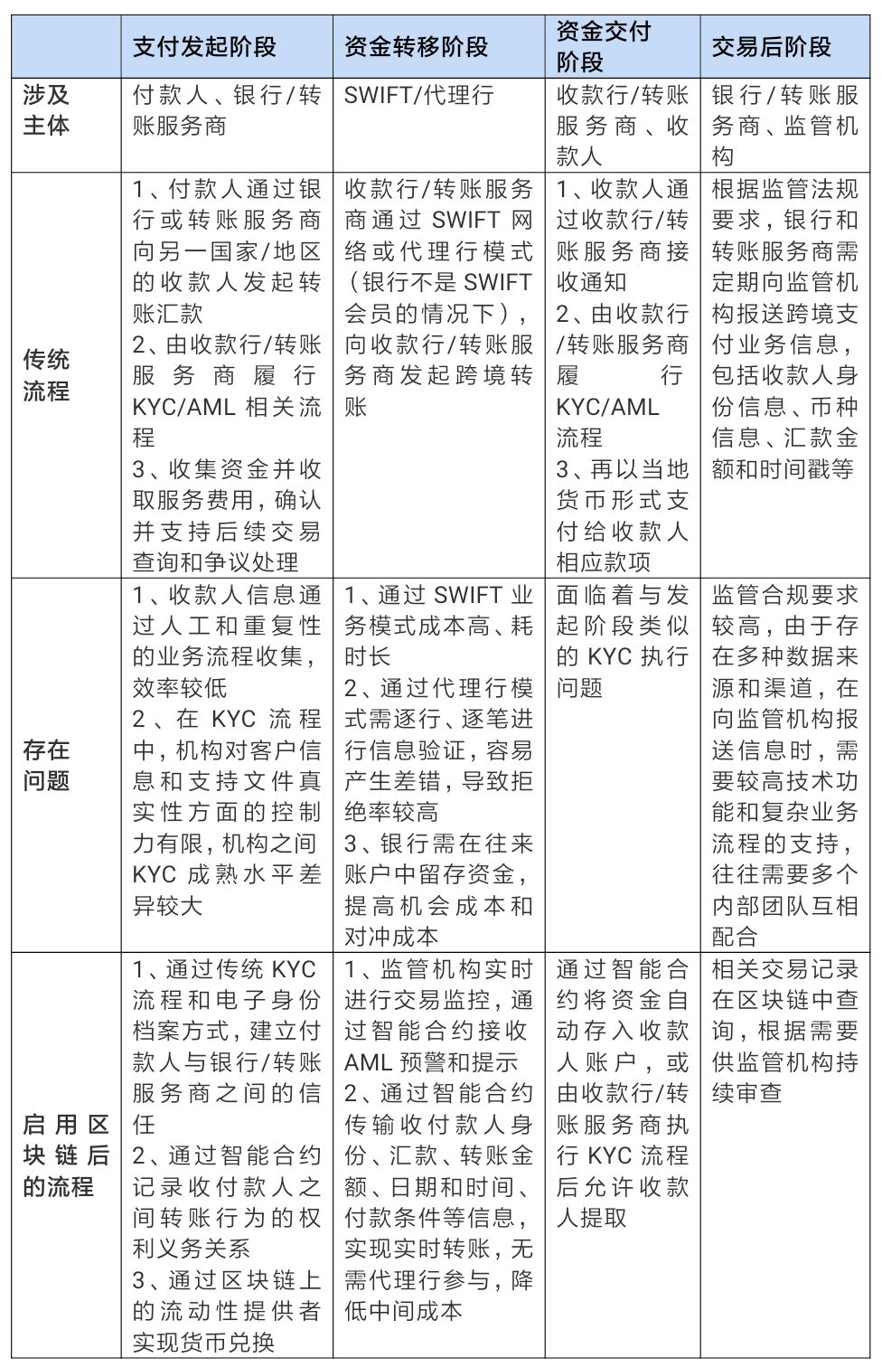 区块链技术在金融行业应用研究