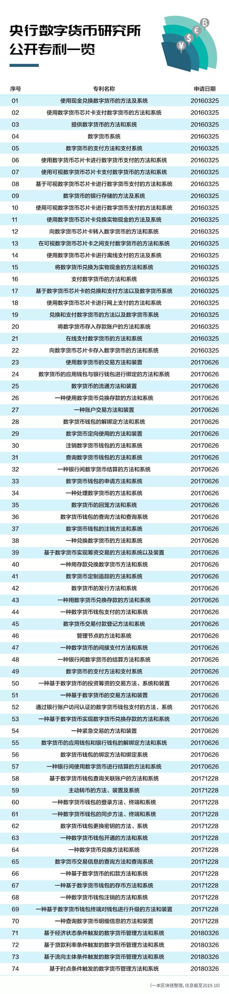 今日推荐 | 未来的区块链世界，中国将是主角