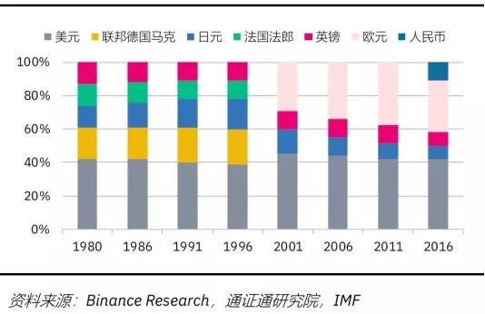 龙白滔：货币金融视角下加密货币交易所的本质、风险与新机会