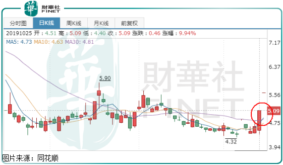 概念股暴涨：区块链只不过是给投机者增加了一个炒作的借口？