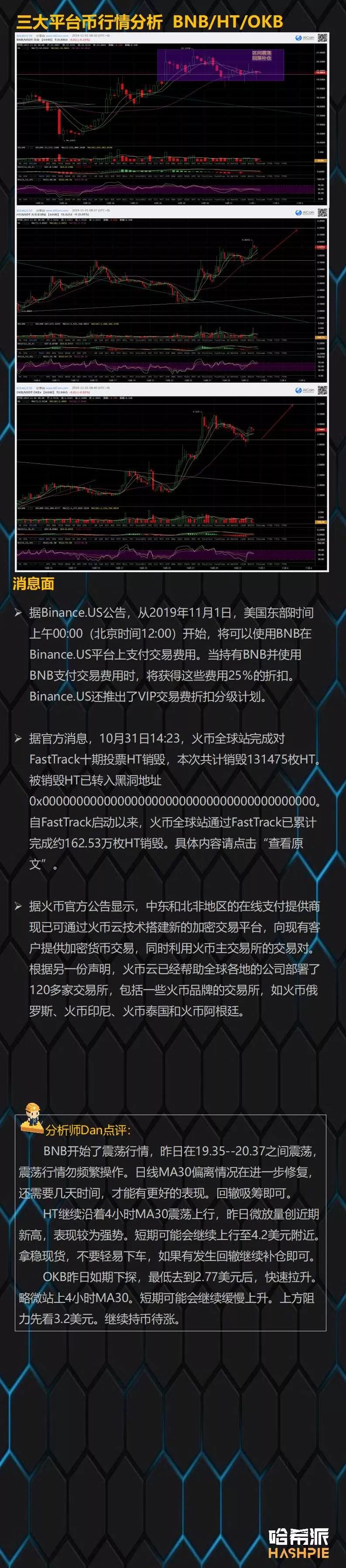 哈希派：BTC反复震荡洗盘，尽量避免频繁操作