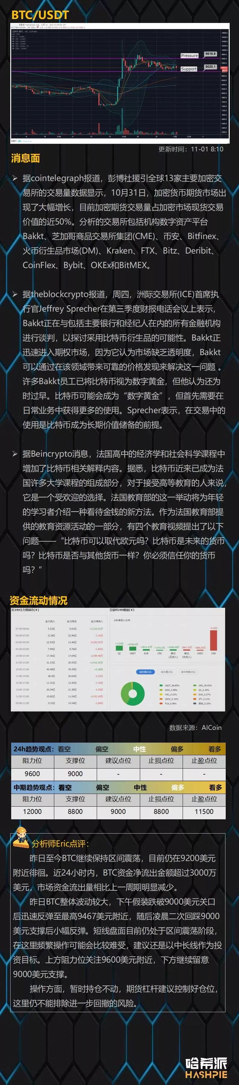 哈希派：BTC反复震荡洗盘，尽量避免频繁操作