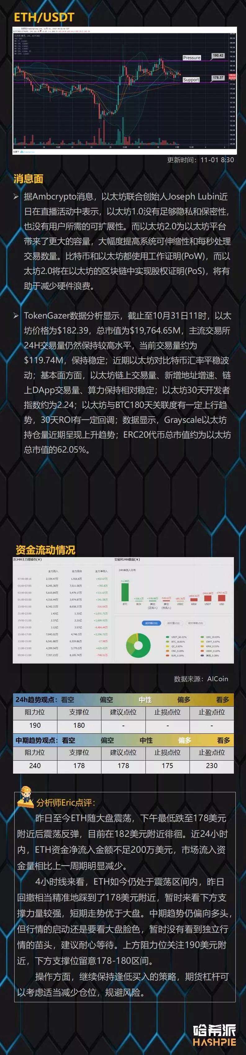 哈希派：BTC反复震荡洗盘，尽量避免频繁操作