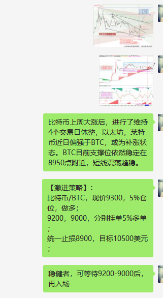 币雷针：BTC美国盘时段拉升，周内策略多单获利持有