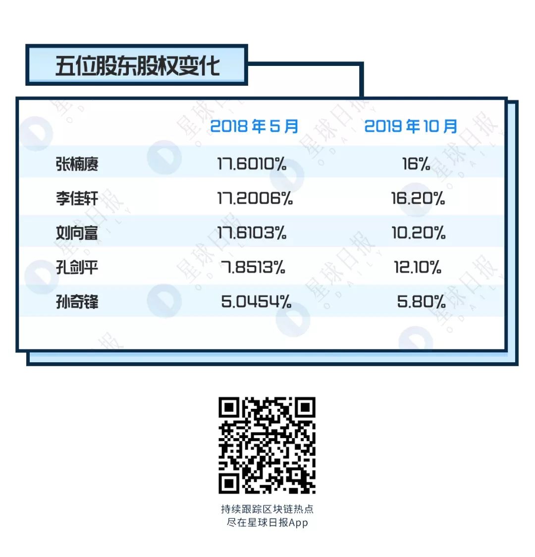 “嘉楠”如何带领币圈实体经济走上上市之路