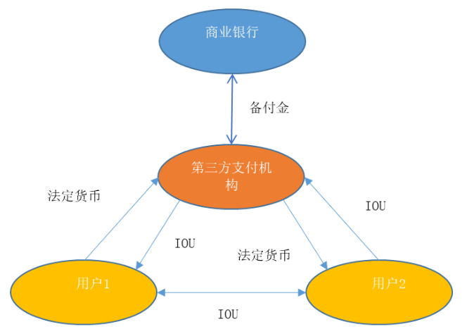 今日推荐 | 万向区块链首席经济学家邹传伟：对人民银行DC/EP的初步分析