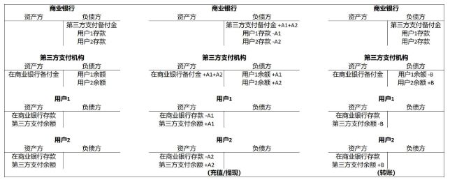 今日推荐 | 万向区块链首席经济学家邹传伟：对人民银行DC/EP的初步分析