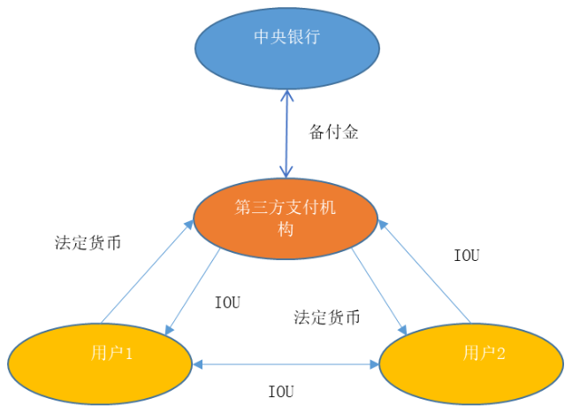 今日推荐 | 万向区块链首席经济学家邹传伟：对人民银行DC/EP的初步分析