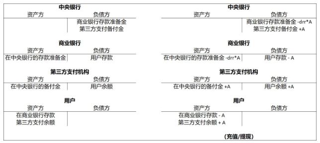 今日推荐 | 万向区块链首席经济学家邹传伟：对人民银行DC/EP的初步分析