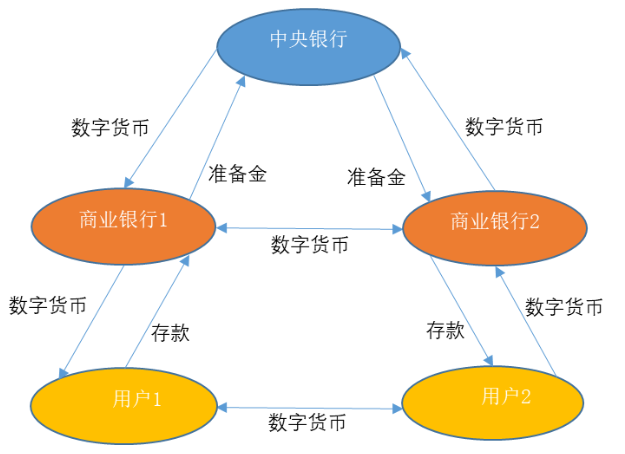 今日推荐 | 万向区块链首席经济学家邹传伟：对人民银行DC/EP的初步分析