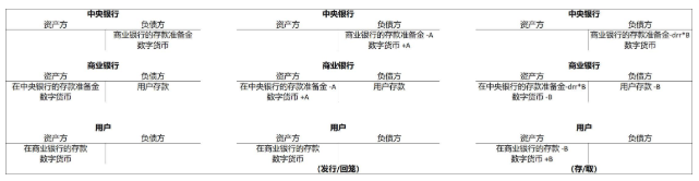 今日推荐 | 万向区块链首席经济学家邹传伟：对人民银行DC/EP的初步分析