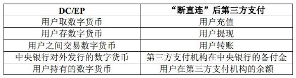 今日推荐 | 万向区块链首席经济学家邹传伟：对人民银行DC/EP的初步分析