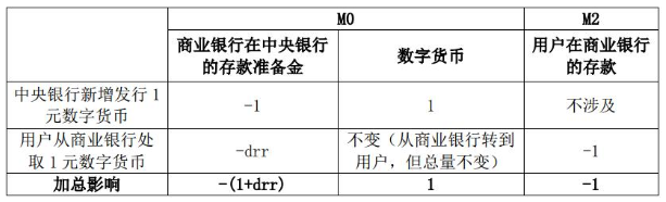 今日推荐 | 万向区块链首席经济学家邹传伟：对人民银行DC/EP的初步分析