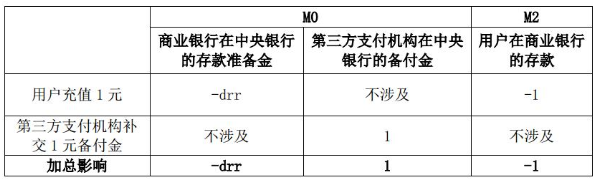 今日推荐 | 万向区块链首席经济学家邹传伟：对人民银行DC/EP的初步分析