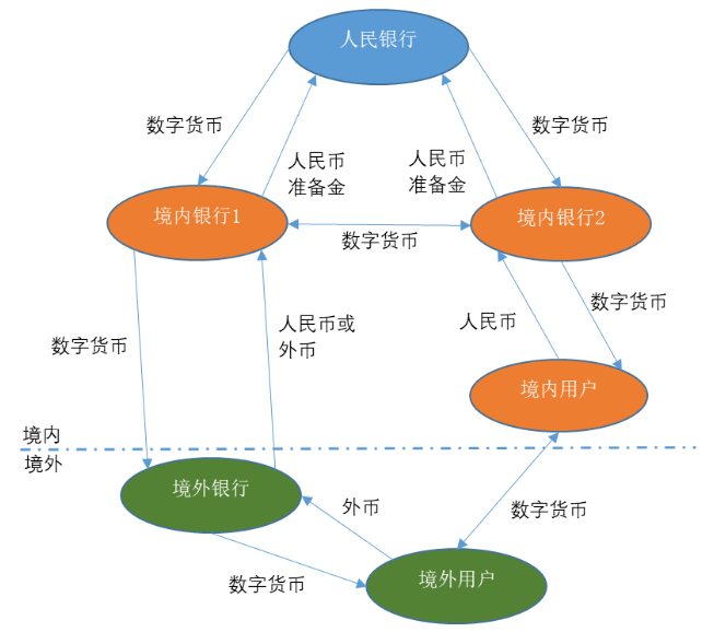 今日推荐 | 万向区块链首席经济学家邹传伟：对人民银行DC/EP的初步分析