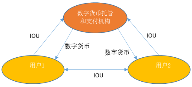 今日推荐 | 万向区块链首席经济学家邹传伟：对人民银行DC/EP的初步分析