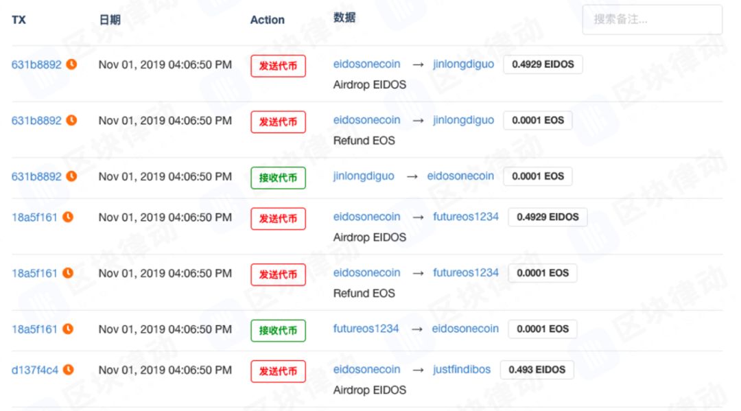 时隔一年EOS又堵了，我们再次感受到了Fomo的力量