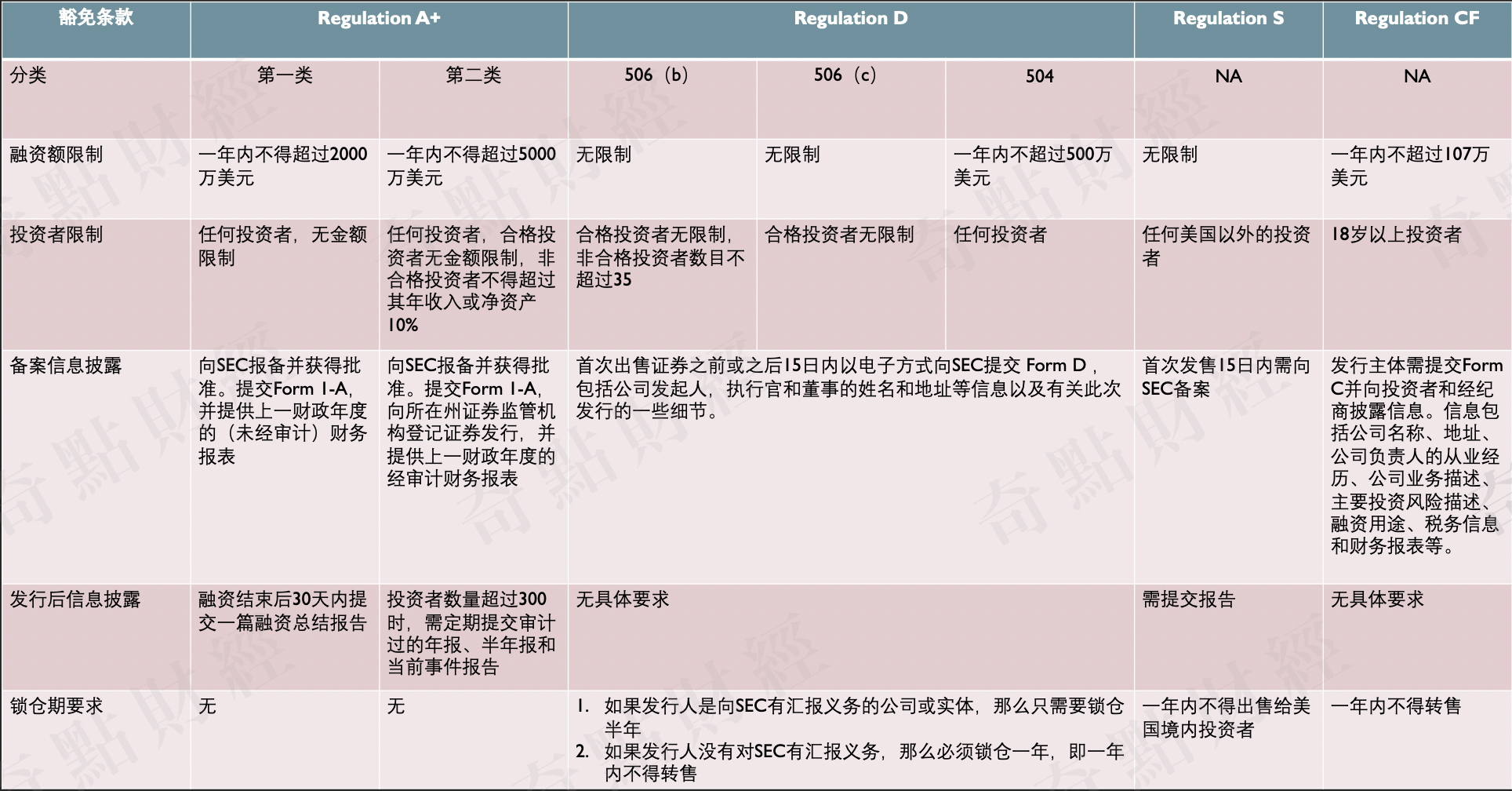 详解Telegram发币风波——恐难自证非证券