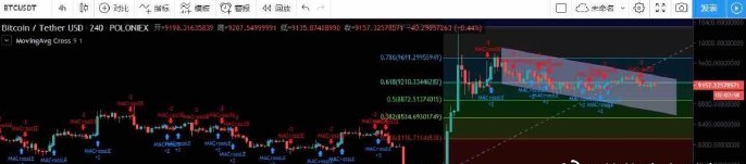 币圈小马哥：11/4日   BTC行情分析