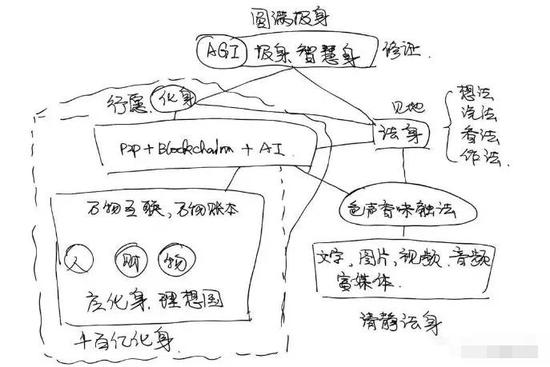 为了救自己，天涯和简书做起了区块链