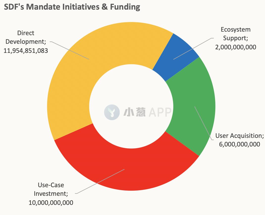 壮士断腕！恒星发展基金会销毁半数XLM，社区沸腾币价起飞