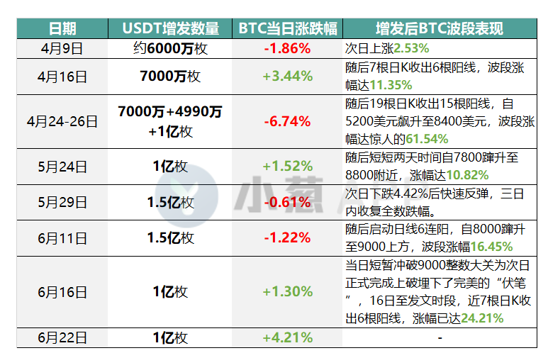 研究称Bitfinex上的一只巨鲸撬动了2017年的牛市，是实锤吗？