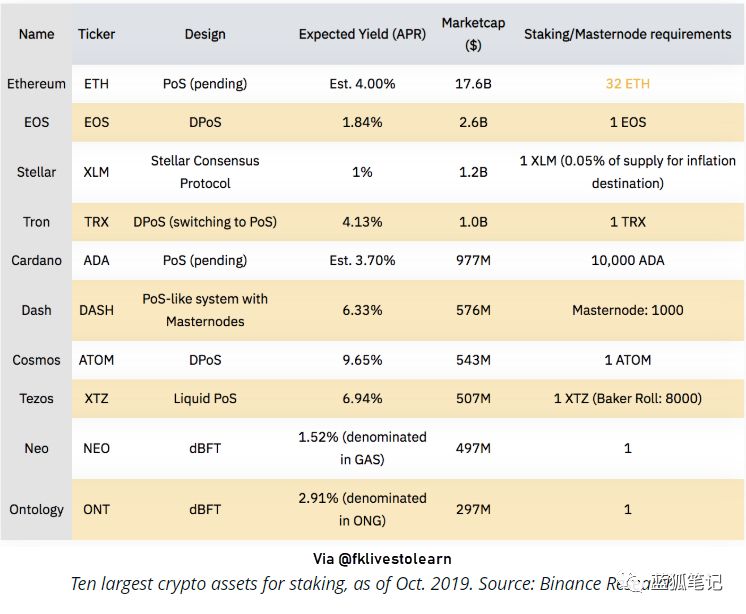 ETH 2.0 即将上线，有哪些主要变化？