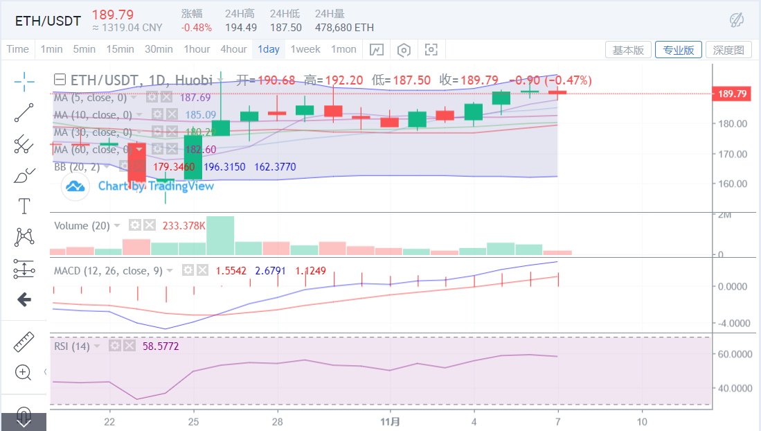 BTC压缩震荡范围，市场仍保留向上进攻性