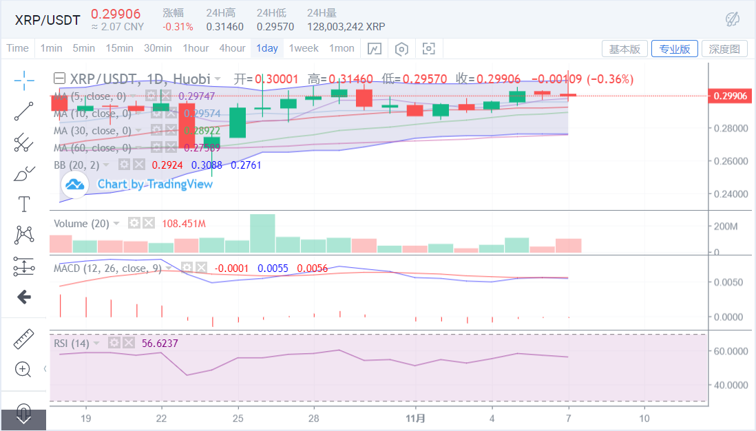 BTC压缩震荡范围，市场仍保留向上进攻性