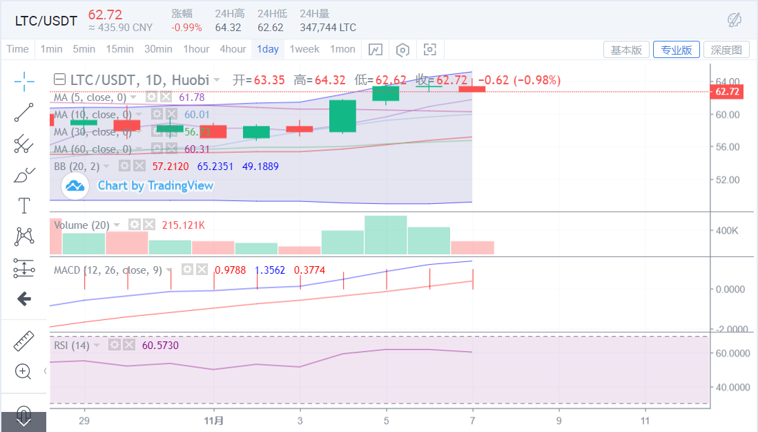 BTC压缩震荡范围，市场仍保留向上进攻性