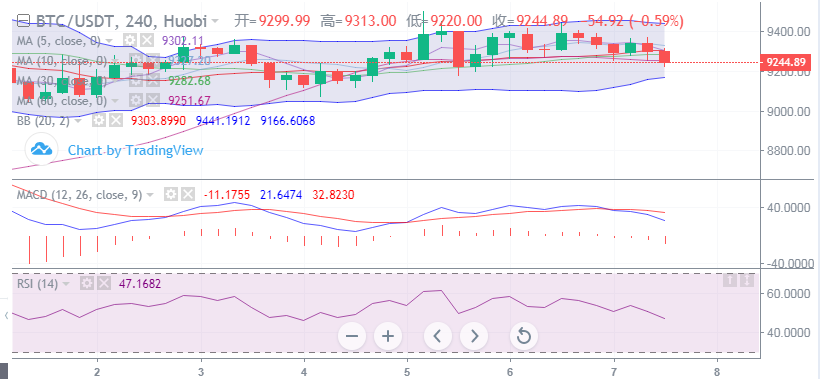 丁佳永：将再次经历回落，BTC关键支撑面临考验