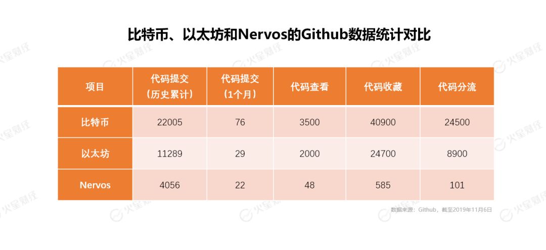 王峰十问Nervos联合创始人王宁宁：缘何“中国最懂以太坊的人”要走中国公链的自主创新之路？