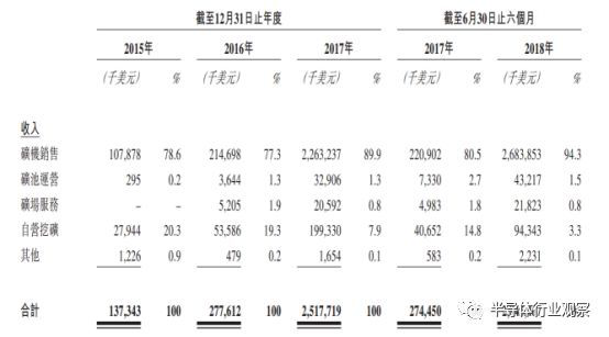 比特大陆内斗隐情最新解读：吴忌寒重金融，詹克团重科技