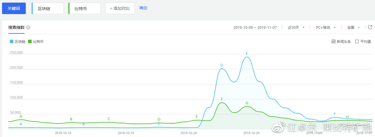 江卓尔：本次下跌后的底会是多少？兼谈短线炒币秘诀