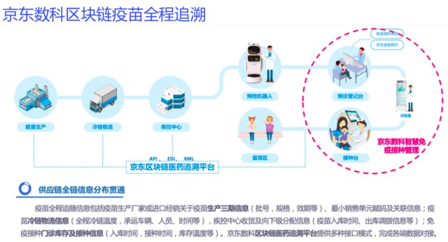 JD Chain负责人黄海泉：新一代区块链有望兼容公链和面向企业的应用场景