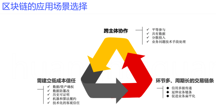 JD Chain负责人黄海泉：新一代区块链有望兼容公链和面向企业的应用场景