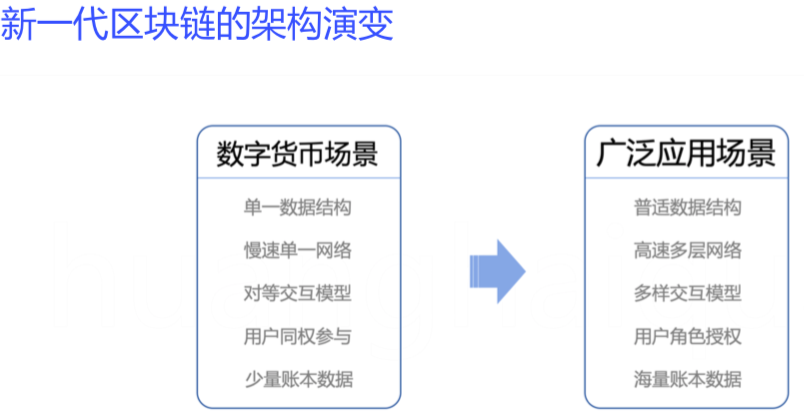 JD Chain负责人黄海泉：新一代区块链有望兼容公链和面向企业的应用场景