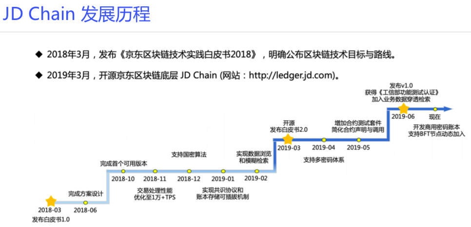 JD Chain负责人黄海泉：新一代区块链有望兼容公链和面向企业的应用场景