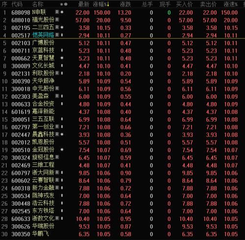 区块链概念股，如何花式蹭热点？