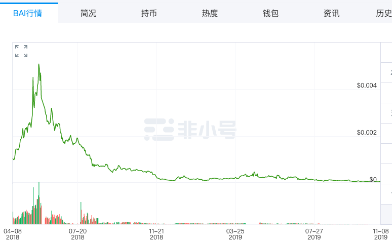 区块链概念股，如何花式蹭热点？