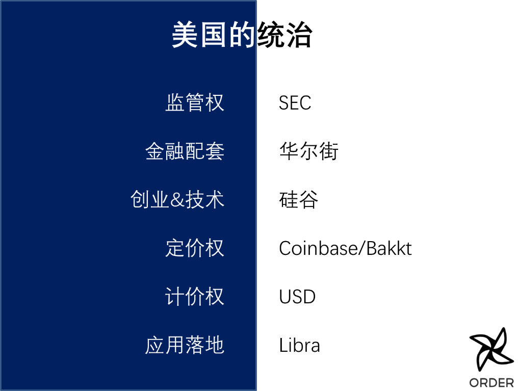 今日推荐 | 从密码学社区到大国博弈，区块链十年重大事件图谱