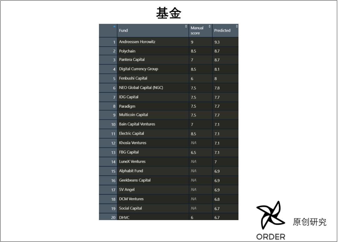 今日推荐 | 从密码学社区到大国博弈，区块链十年重大事件图谱