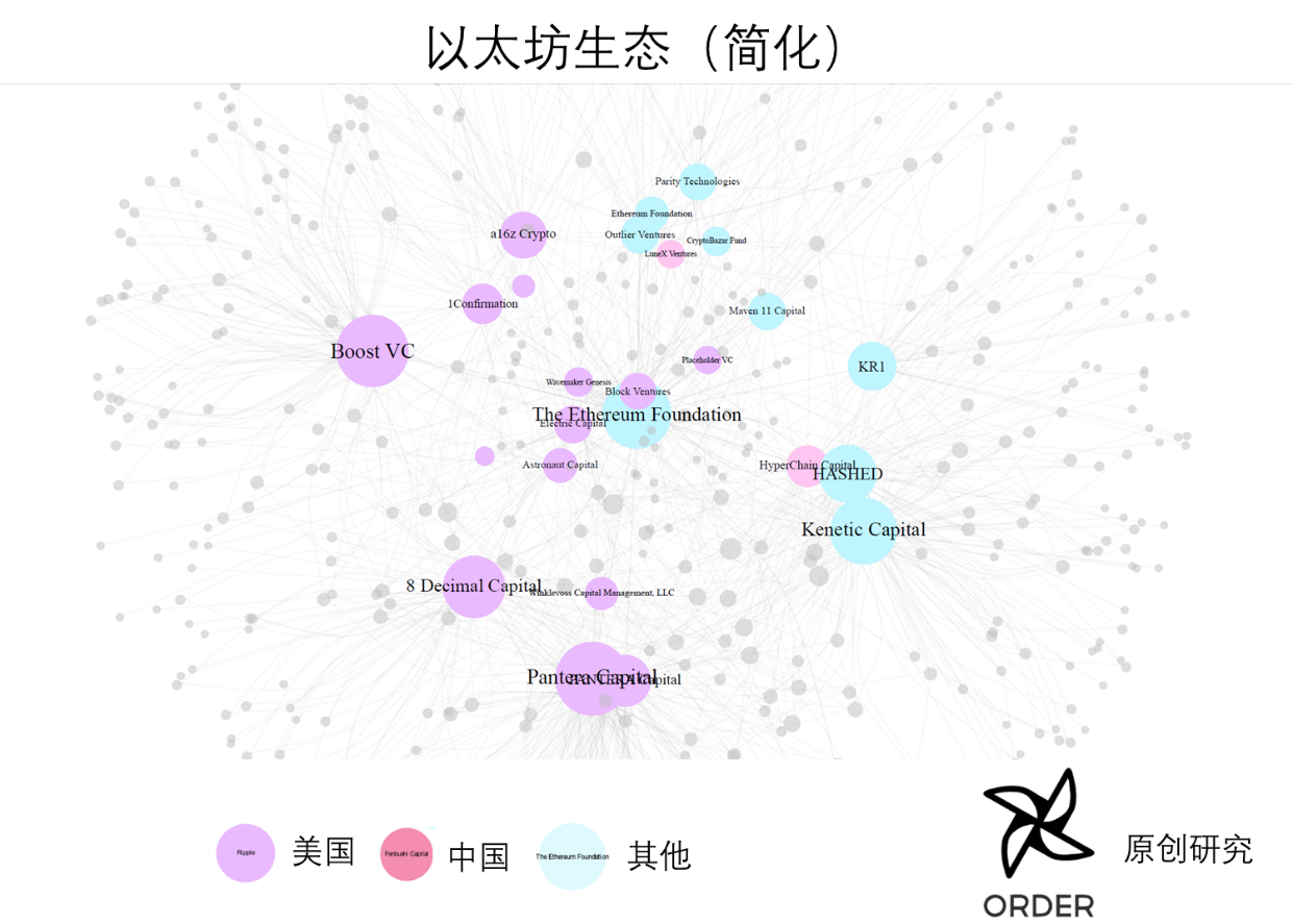 今日推荐 | 从密码学社区到大国博弈，区块链十年重大事件图谱