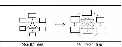 检察日报：区块链技术与检察业务应用场景