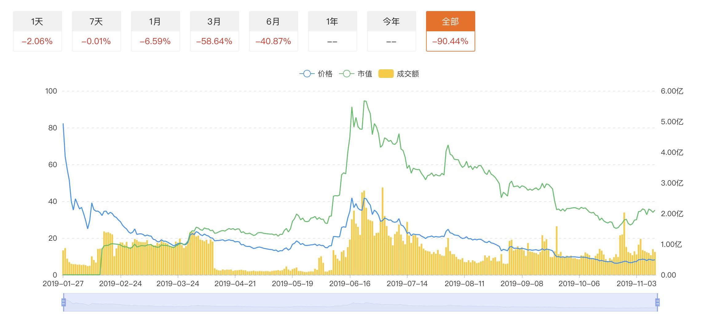 Grin开发基金再次收到50 BTC匿名捐赠，捐赠者是09-10年比特币“上古大神团体”