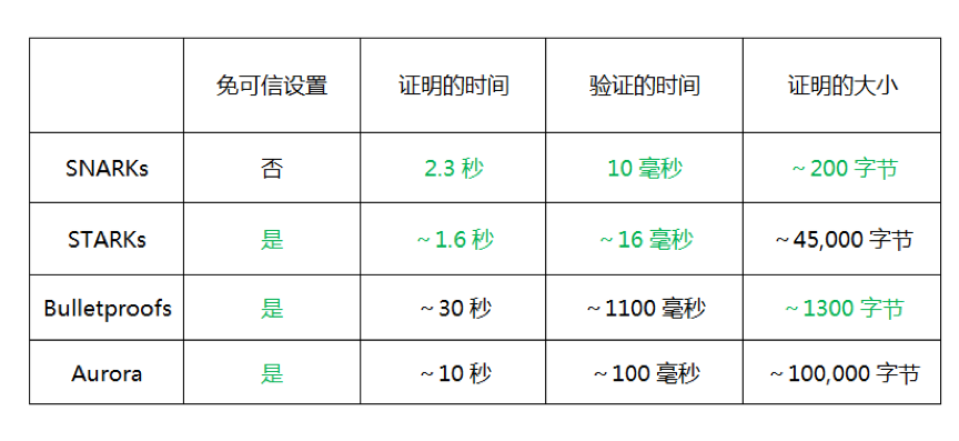 今日推荐 | 一文读懂零知识证明背后的简单逻辑