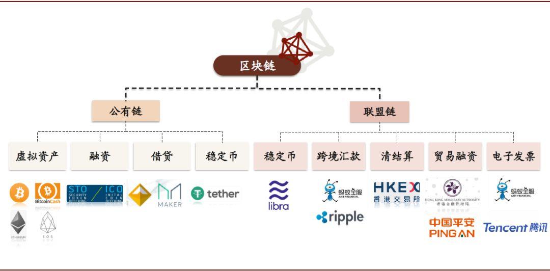 中金：稳定币让区块链重塑金融行业格局