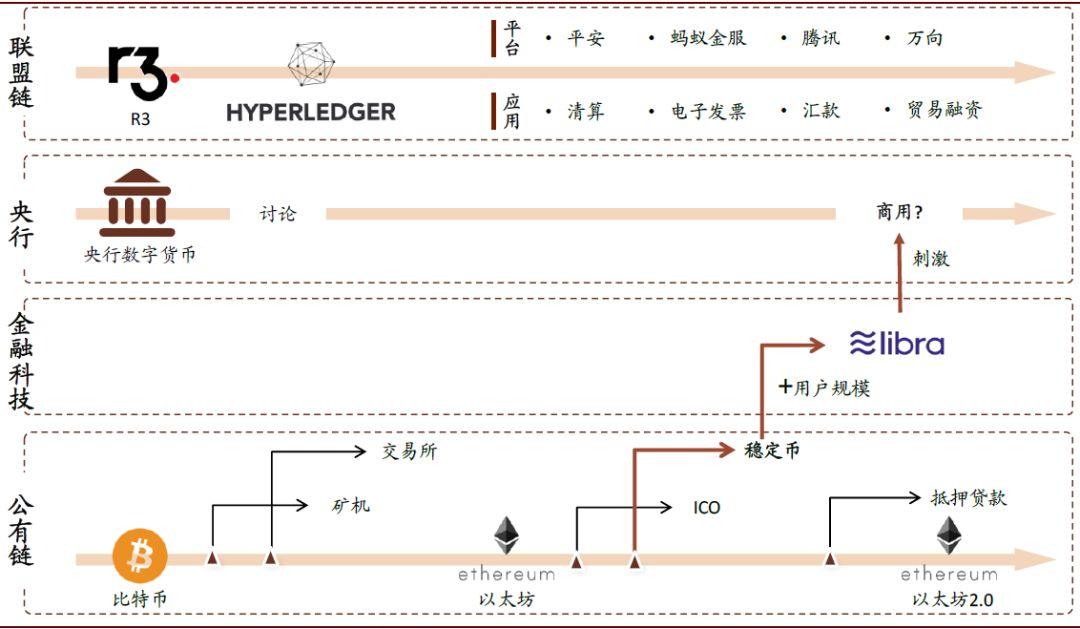 中金：稳定币让区块链重塑金融行业格局